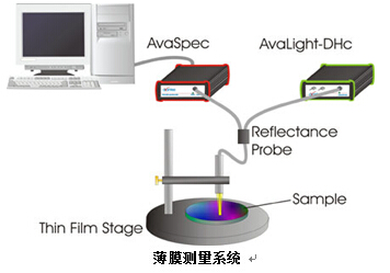 膜厚測量